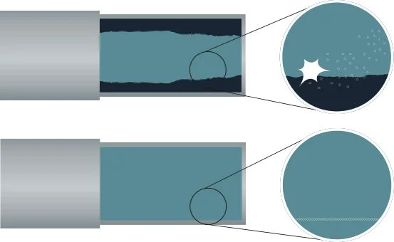 Illustration av nanobubblor som luckrar upp avlagringar och lägger skyddande hinna på rörväggar
