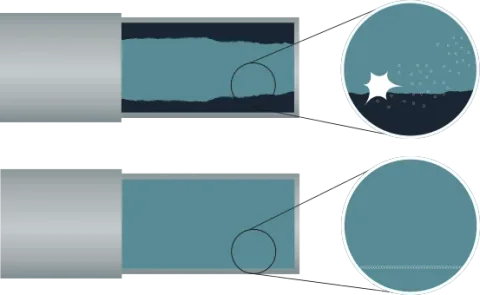 Illustration av nanobubblor som luckrar upp avlagringar och lägger skyddande hinna på rörväggar